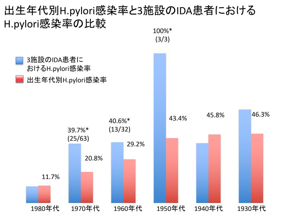 第42回日本鉄バイオサイエンス学会学術集会にて発表 2018/09/01