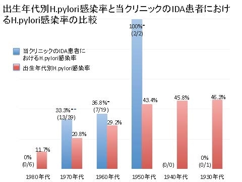 第79回日本血液学会学術集会(東京国際フォーラム)にて発表 2017/10/21