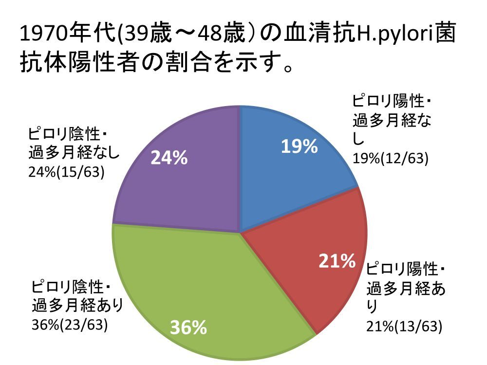 第42回日本鉄バイオサイエンス学会学術集会にて発表 2018/09/01