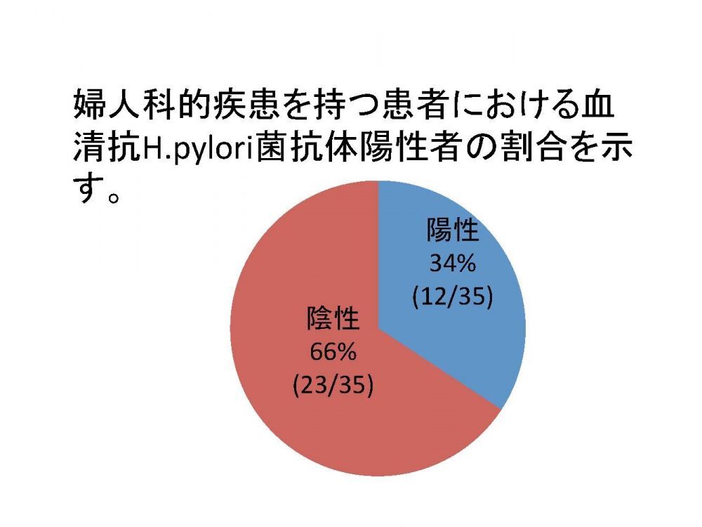 第79回日本血液学会学術集会(東京国際フォーラム)にて発表 2017/10/21