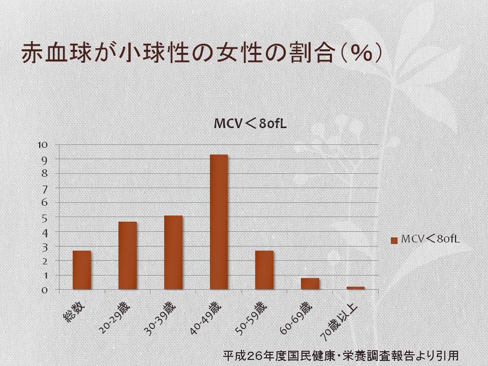 『鉄欠乏性貧血』と『イタイイタイ病』 2017/07/07