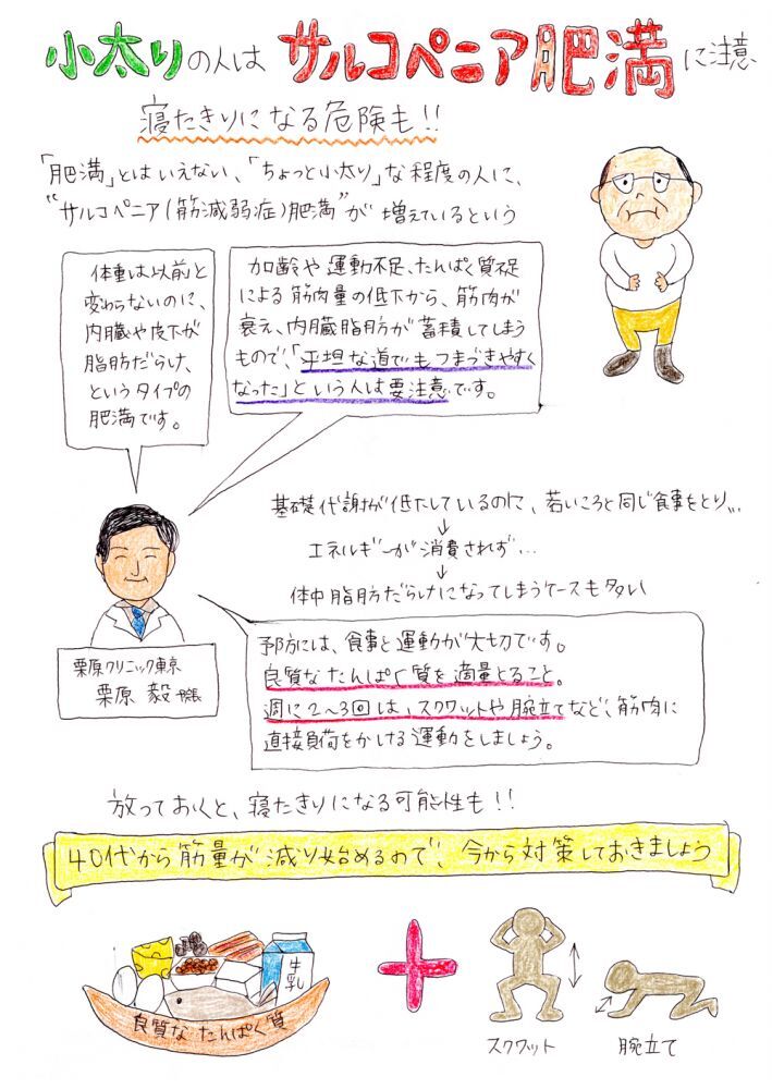 （Vol.07）サルコペニア肥満