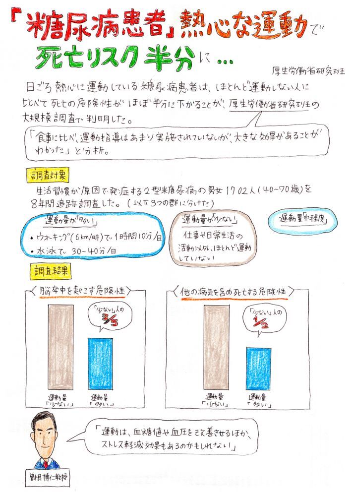 （Vol.05）糖尿病2