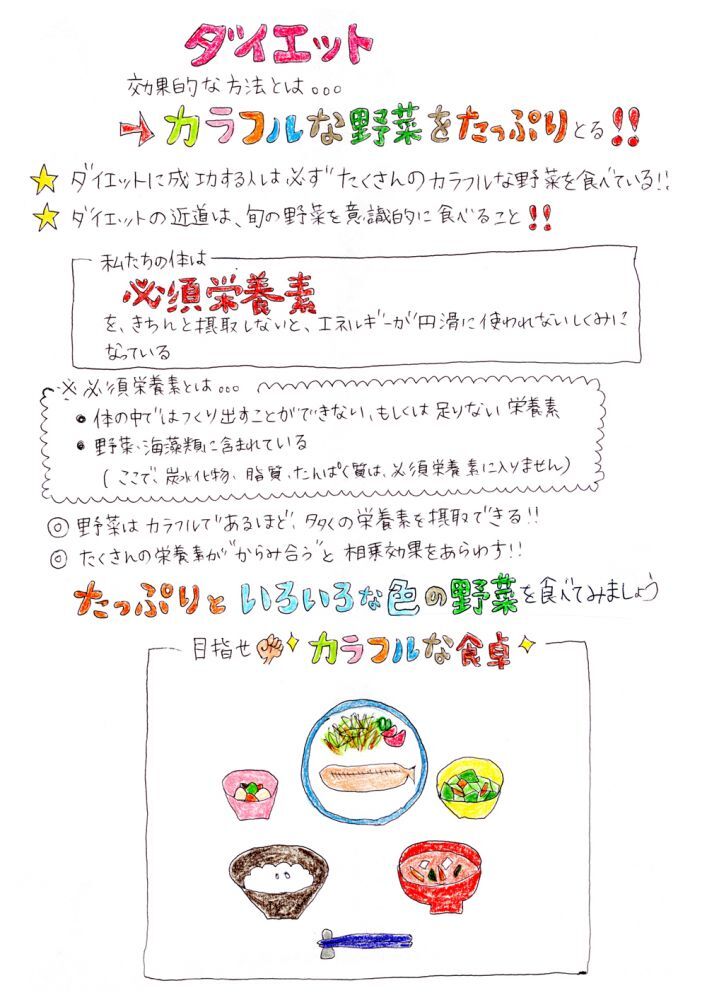 （Vol.02）ダイエット野菜