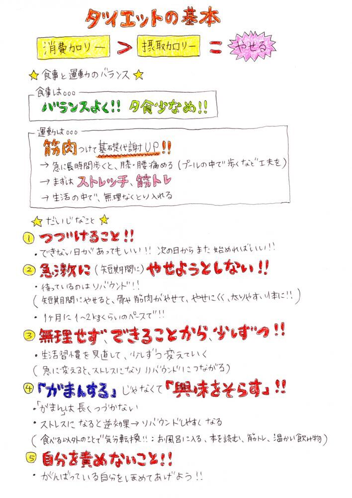 （Vol.01）ダイエットの基本